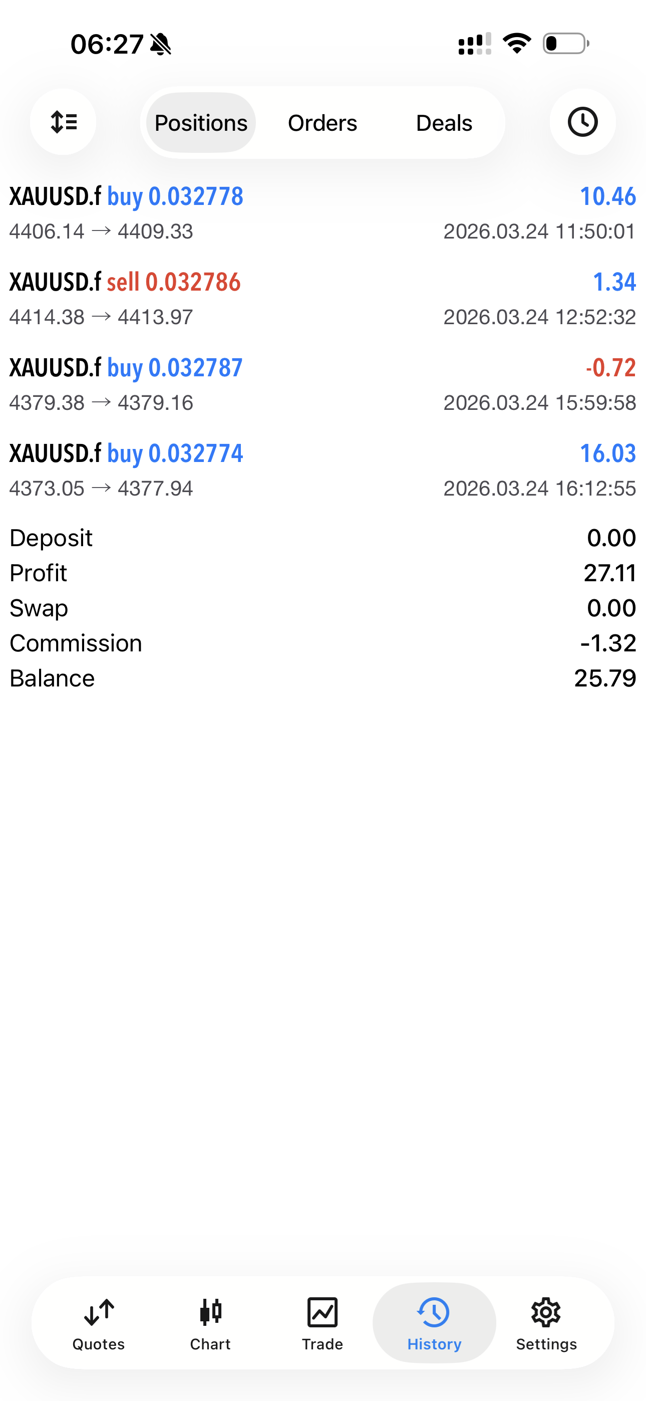 Tuesday 24 March trades